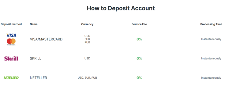 Weltrade ฝากเงิน ถอนเงิน