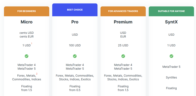 weltrade ประเภทบัญชี