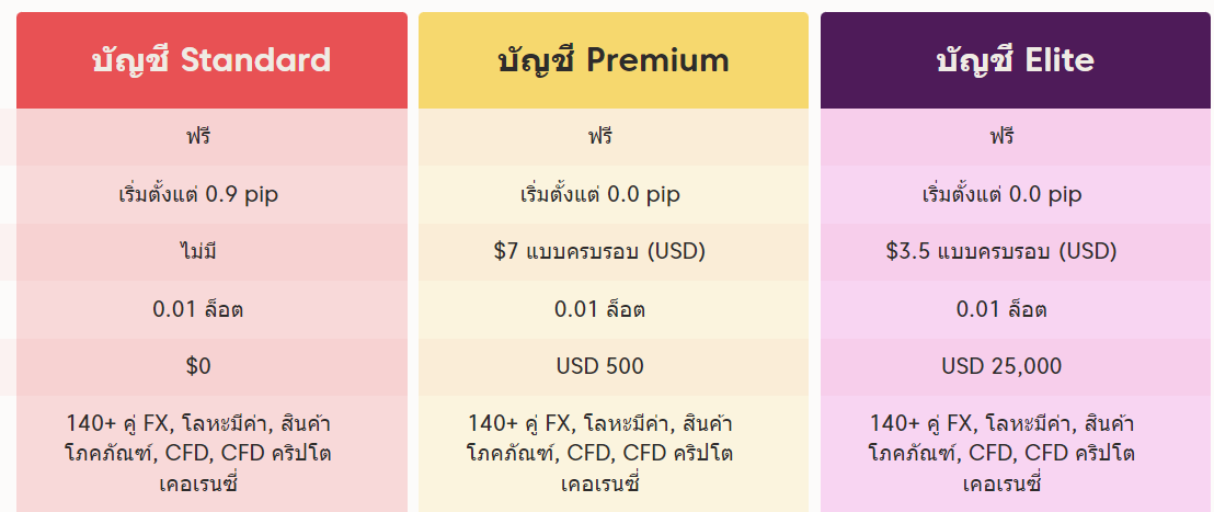 ประเภทบัญชี AXI