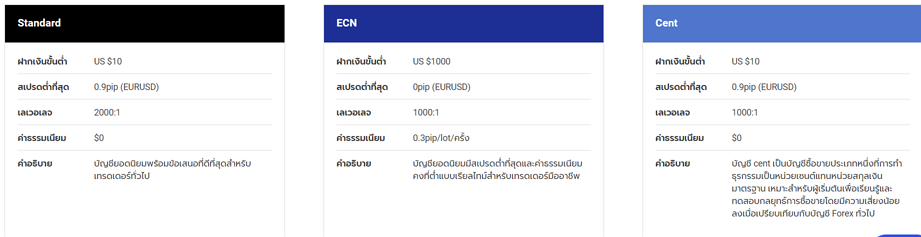 ประเภทบัญชี landprime