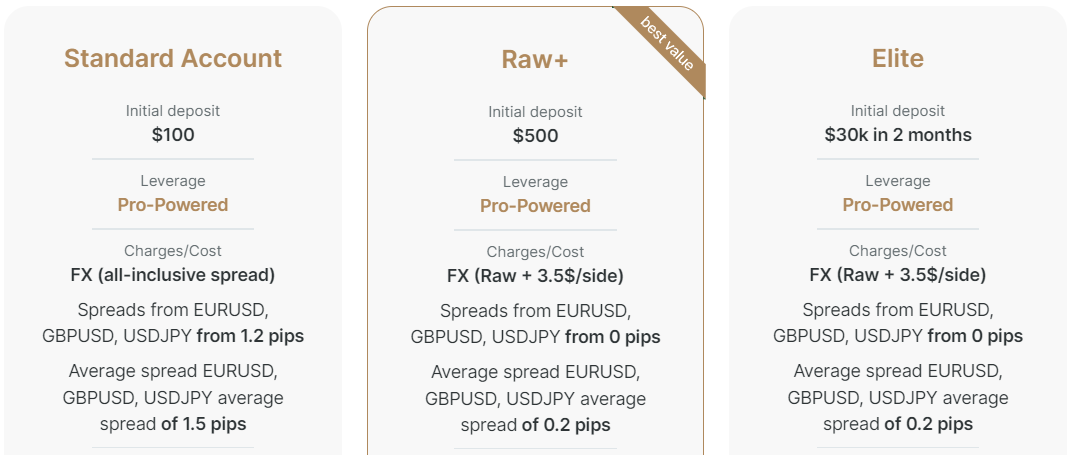 FXPro ประเภทบัญชี