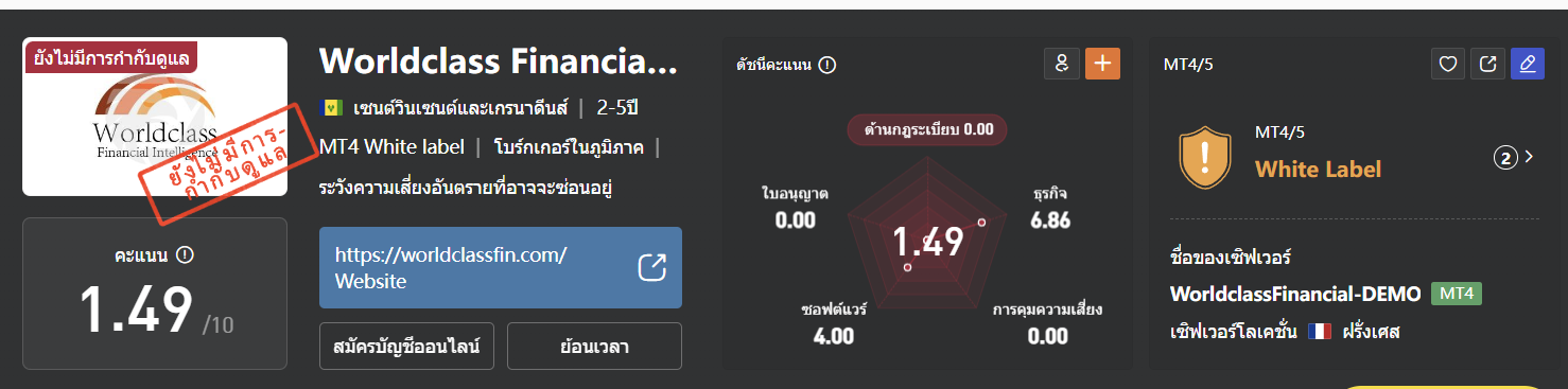 world class finance ดีไหม