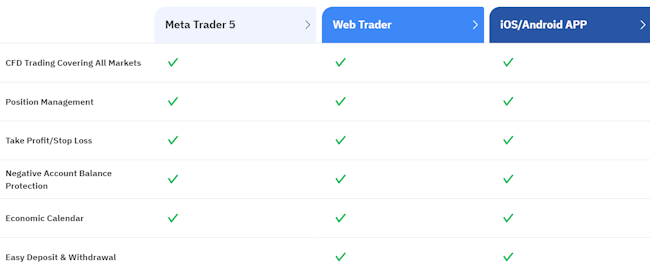 Top1 Markets แพลตฟอร์ม