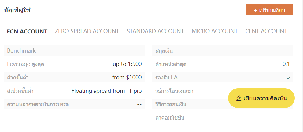 power rich markets ประเภทบัญชี