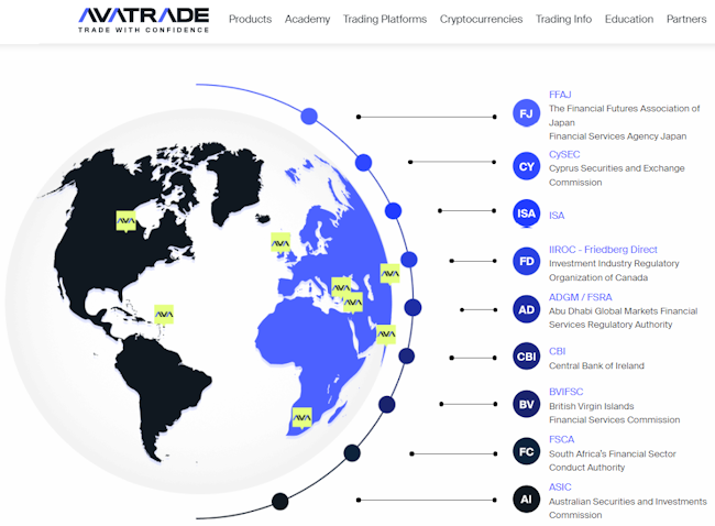 Avatrade ใบอนุญาต