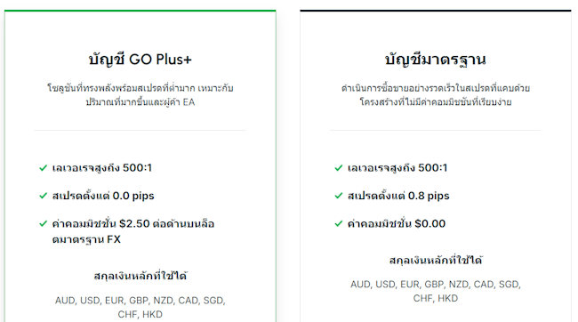 Go Markets ประเภทบัญชี