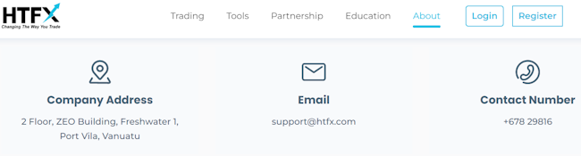 HTFX ติดต่อ