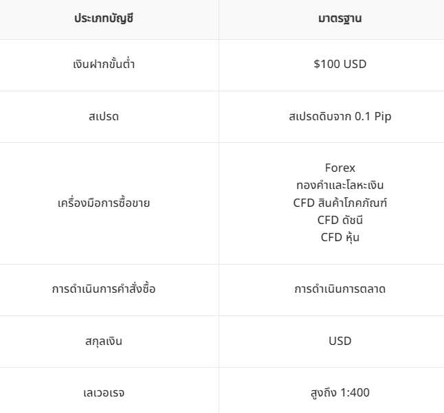 Hantec ประเภทบัญชี