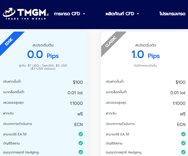 TMGM ประเภทบัญชี