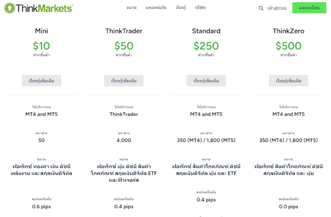 ThinkMarkets ประเภทบัญชี