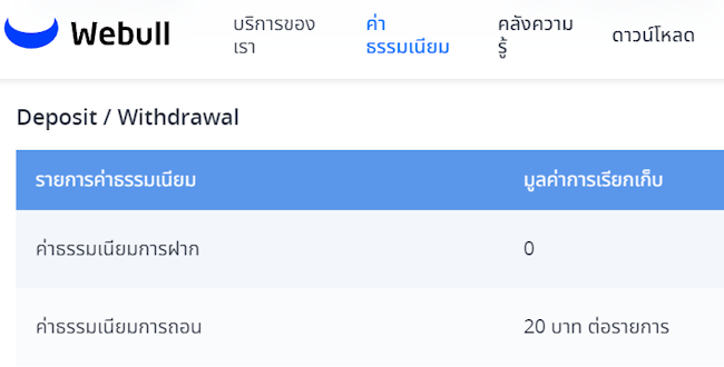 Webull ฝากถอน