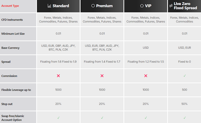 ironfx ประเภทบัญชี