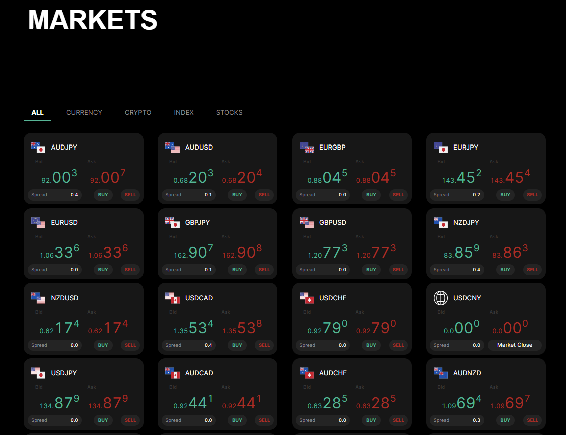 IUX Spread